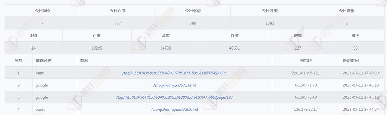 EmlogPro程序搜索引擎蜘蛛爬行记录来路访问统计插件