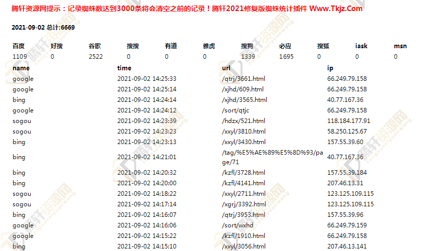 Emlog程序源码专用蜘蛛爬行统计v2.1插件 最新修复版下载